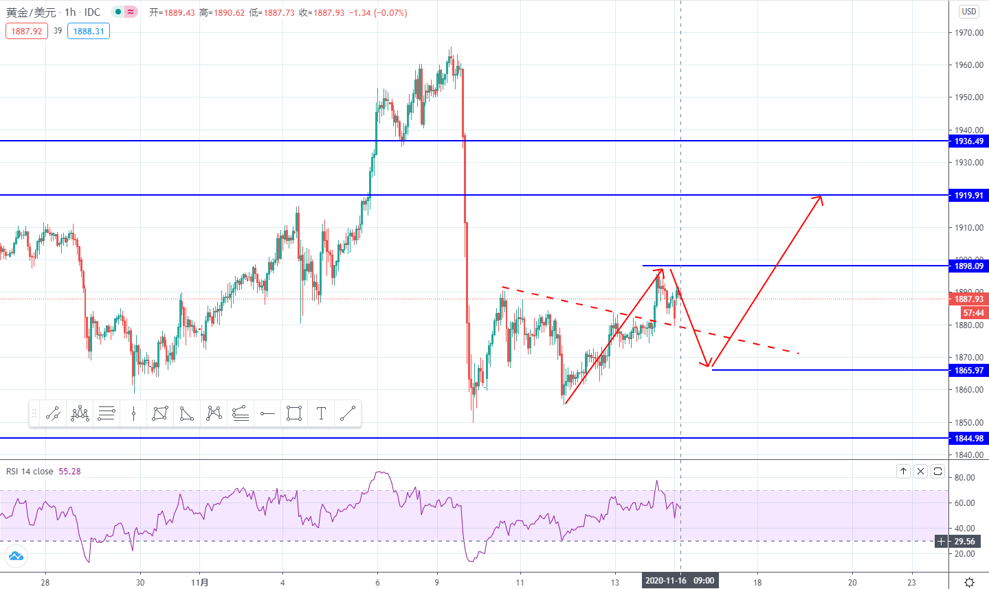XAUUSD.jpg