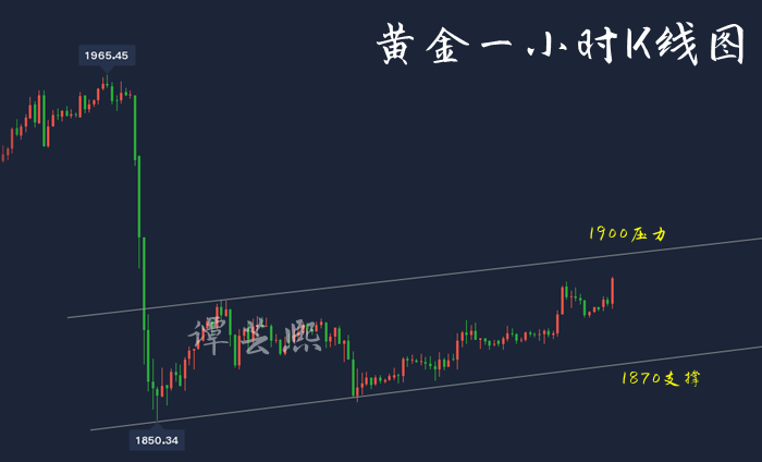 11.16黄金.png