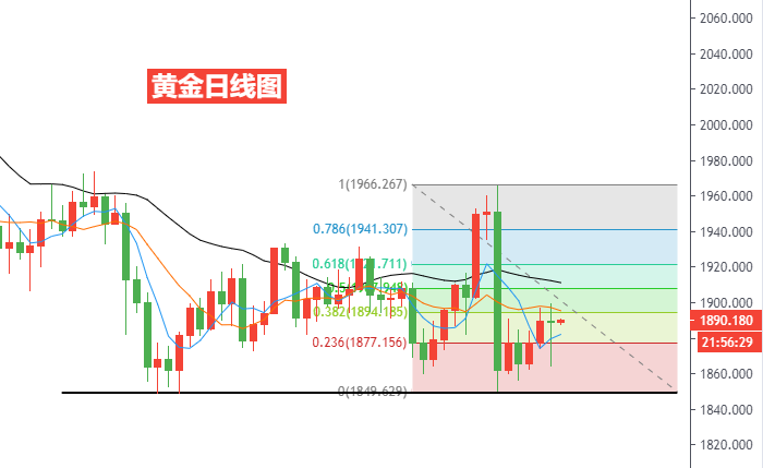 黄金日线图.png