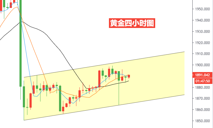黄金四小时图.png