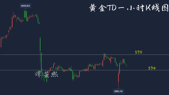 11.17黄金TD.png