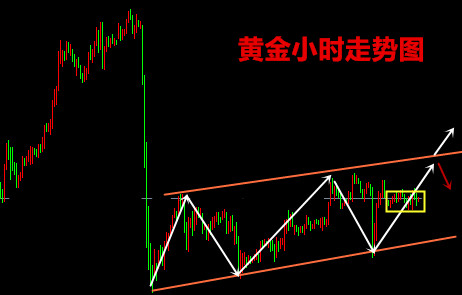 现货黄金行情分析.jpg