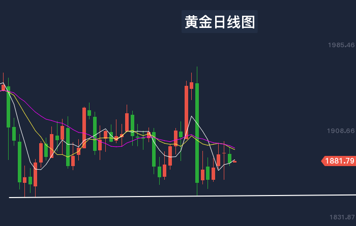 黄金日线图.png