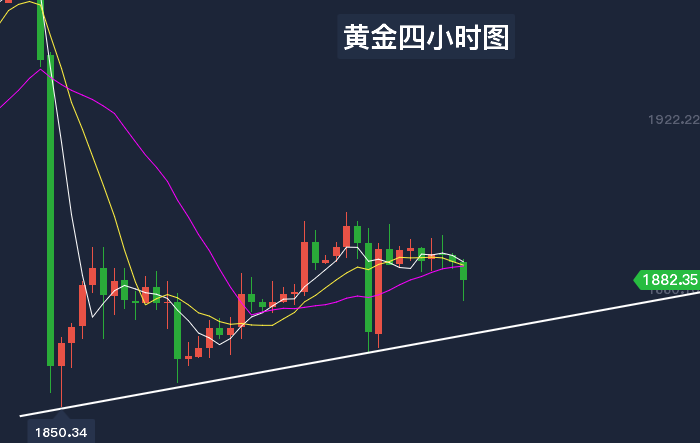黄金四小时图.png