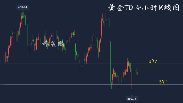 11.18黄金TD4小时图.png