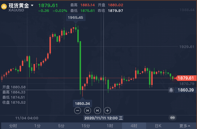11.18 4小时.png