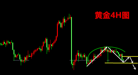 国际黄金走势分析.png