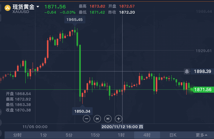 11.19 早间.png