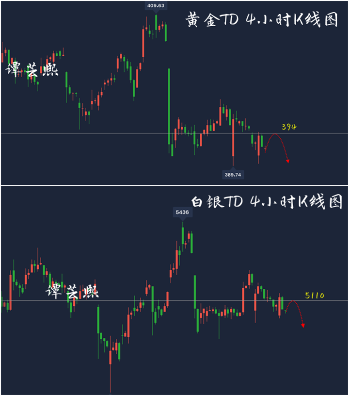 11.19黄金TD.png