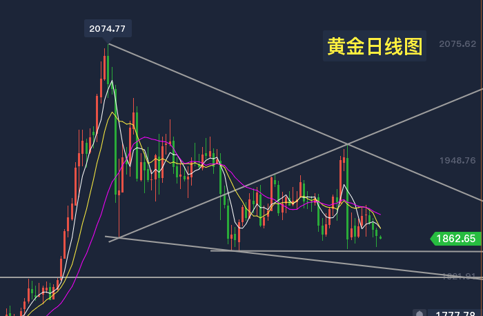 黄金日线图.png