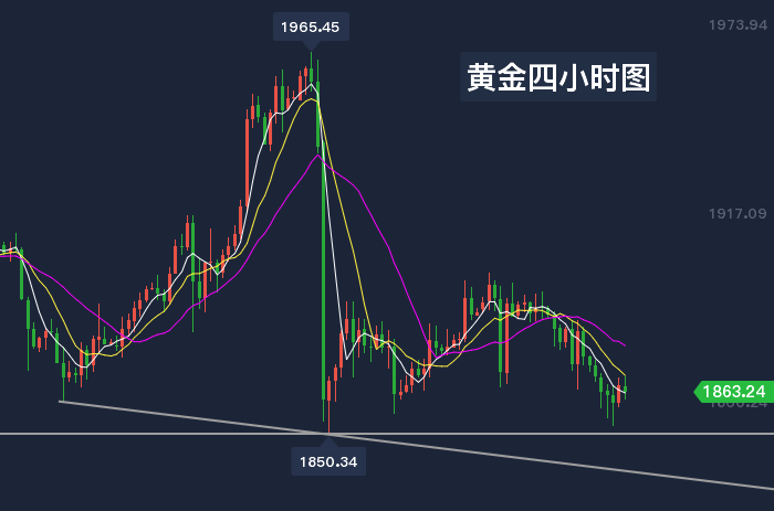 黄金四小时图.png