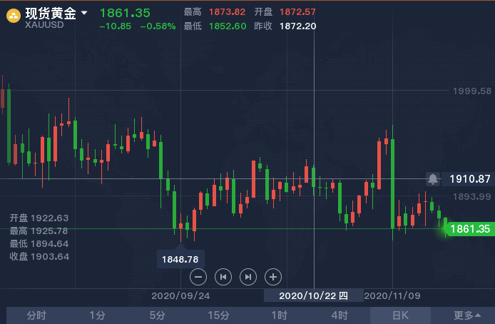 11.20 凌晨.png