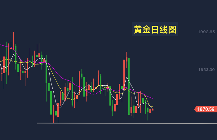 黄金日线图.png
