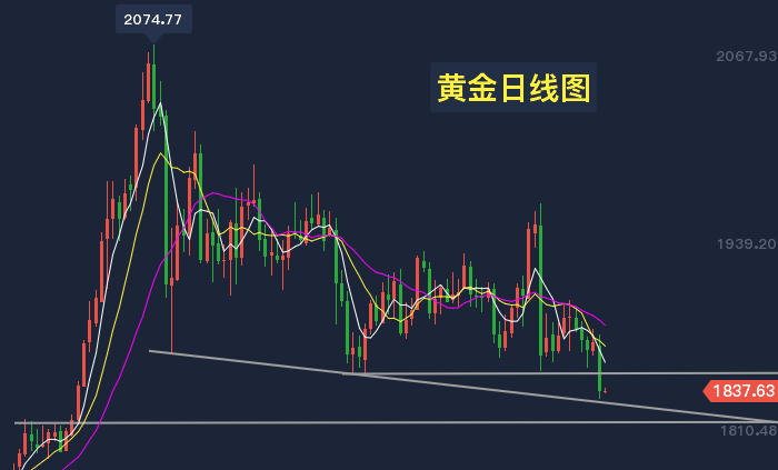 黄金日线图.png