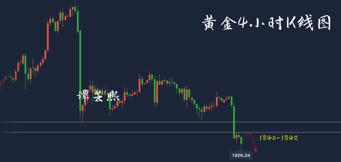 11.24黄金4小时图.png