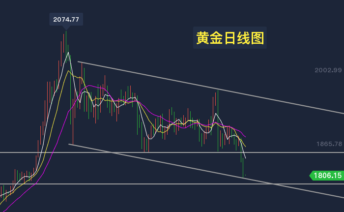 黄金日线图.png