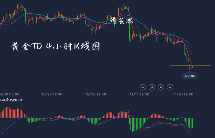 11.25黄金td.png