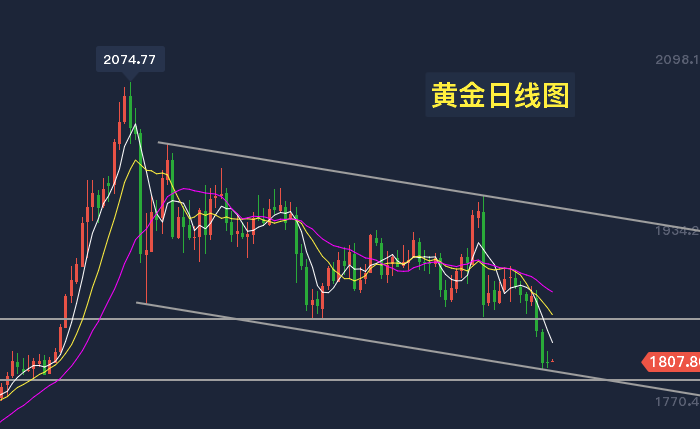 黄金日线图.png
