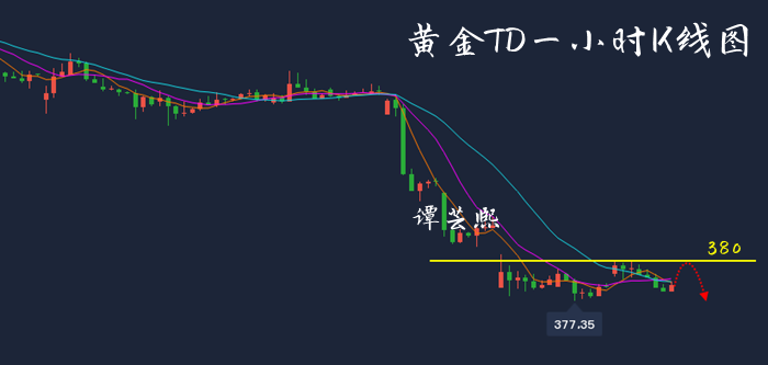 11.26黄金TD.png