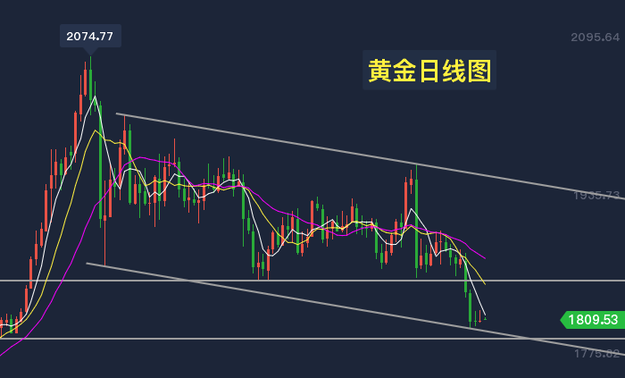 黄金日线图.png