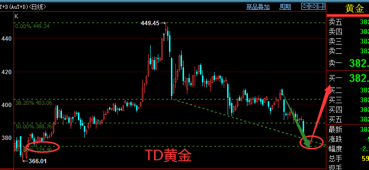 TD黄金.png