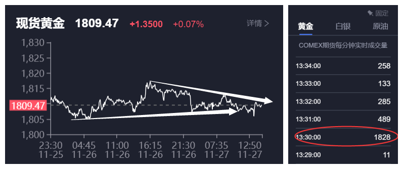 日内走势.png