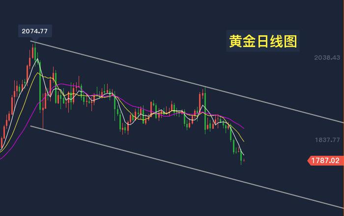 黄金日线图.jpg