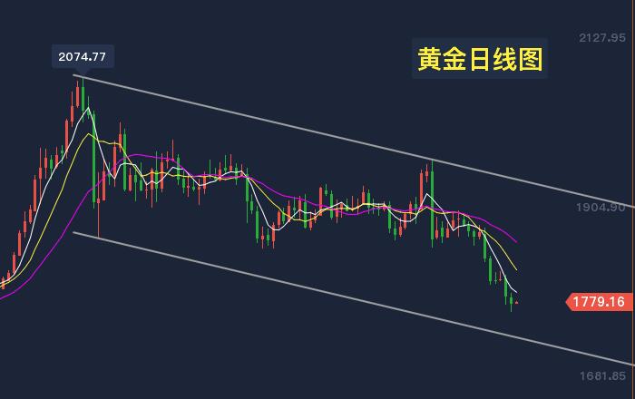 黄金日线图.jpg