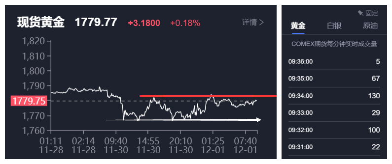 日内走势.png