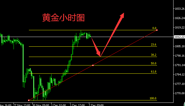 黄金.png