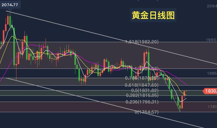 黄金日线图.jpg