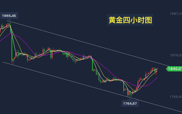 黄金四小时图.png