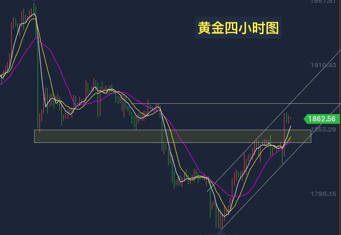 黄金四小时图.jpg
