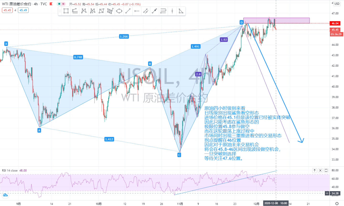 USOIL.jpg