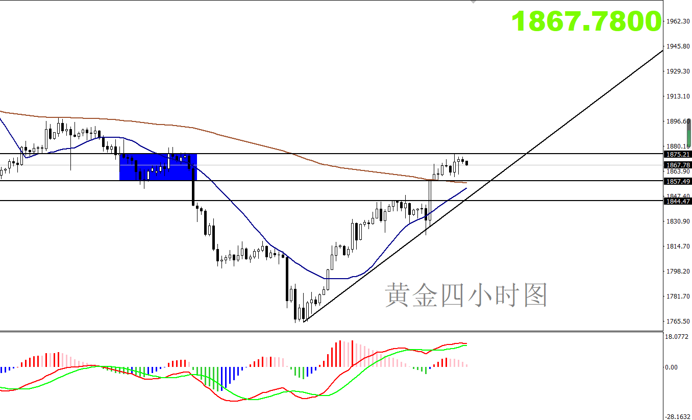 12.09黄金四小时.png