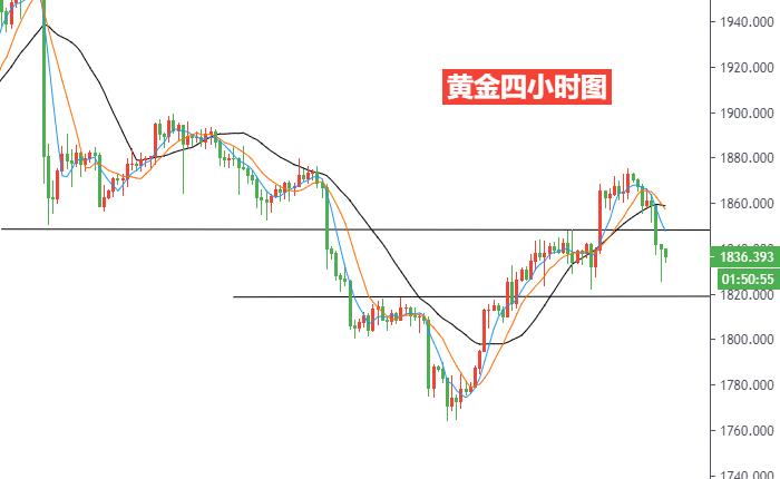黄金四小时图.jpg