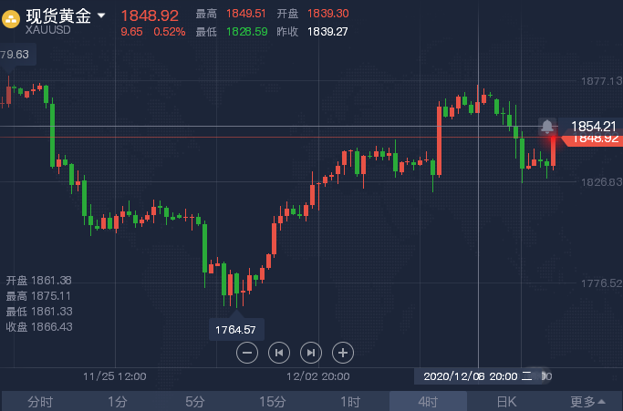 12.10 晚间4小时.png