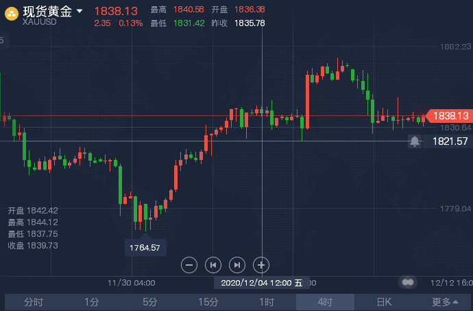 12.11晚间.png