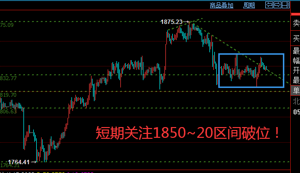 黄金1小时.png