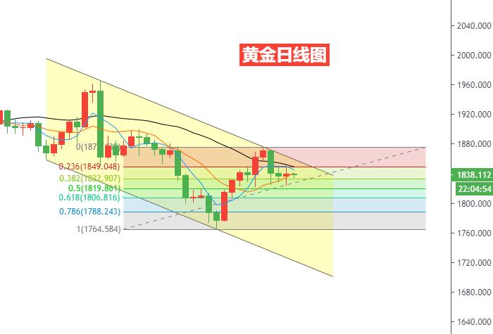 黄金日线图.jpg