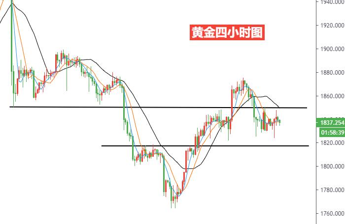 黄金四小时图.jpg