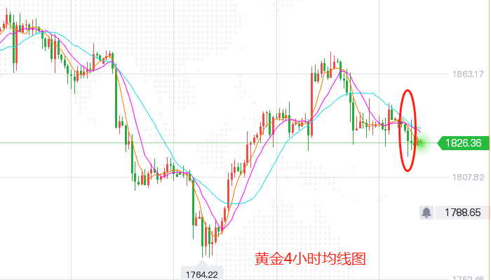 4小时均线.png