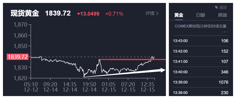 日内走势.png