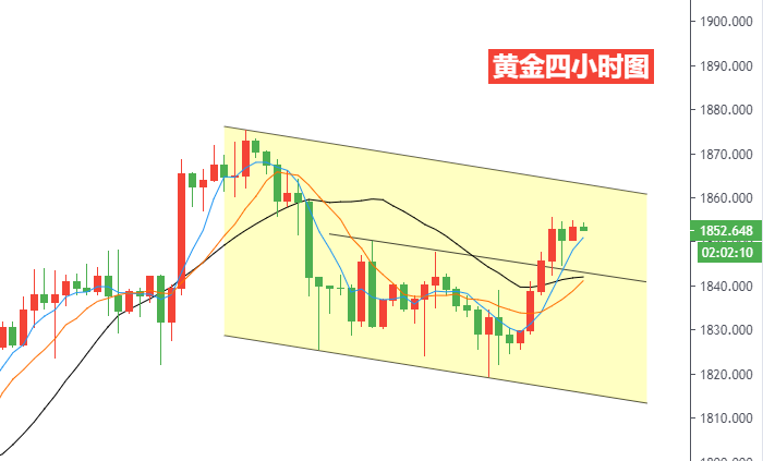 黄金四小时图.png