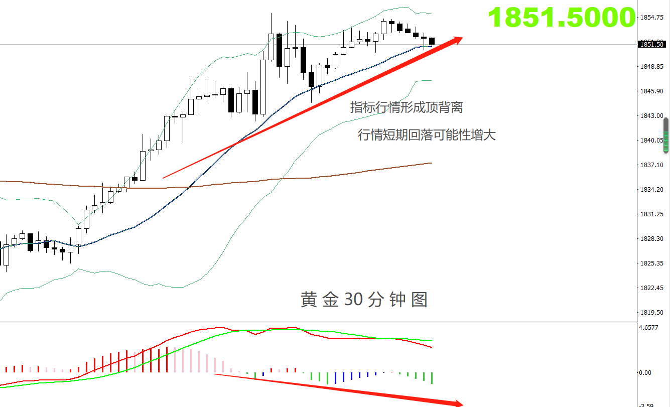 12.16黄金30分.png