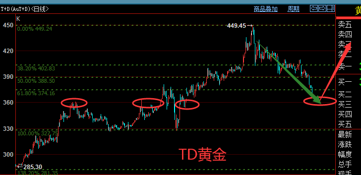 TD黄金.png