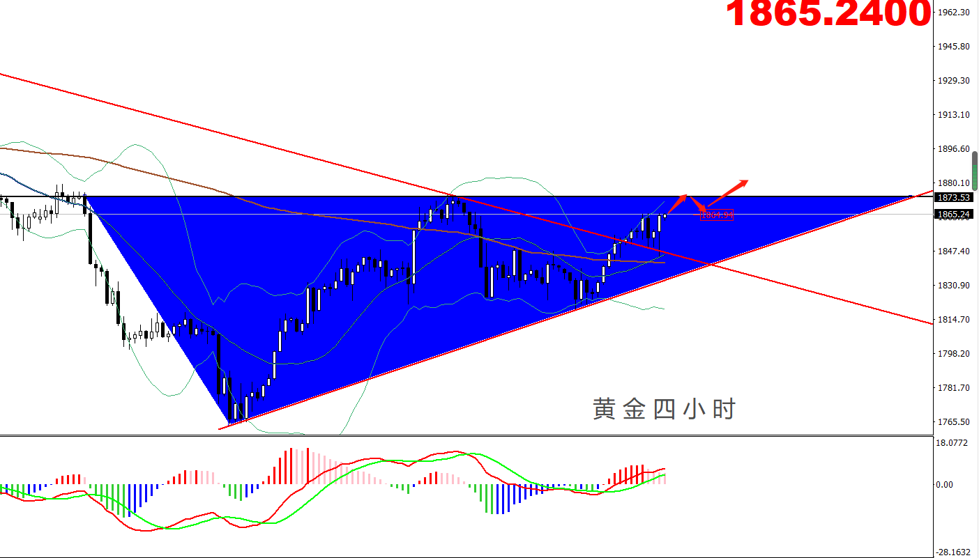 12.17黄金四小时.png