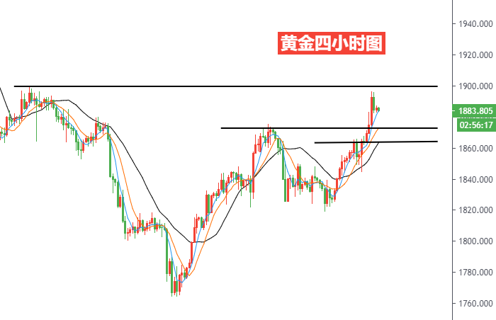 黄金四小时图.png