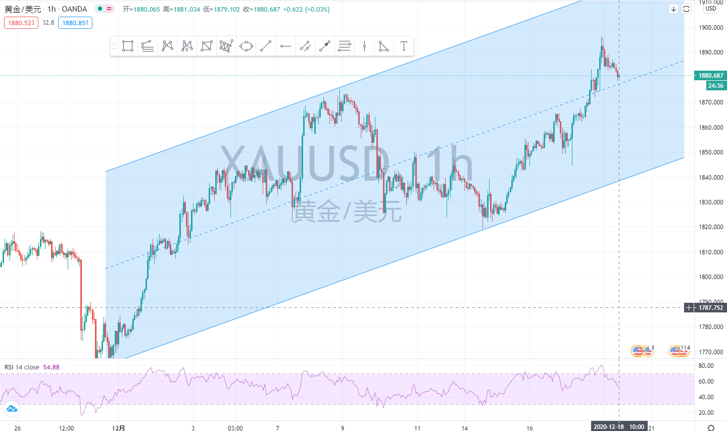 XAUUSD.jpg