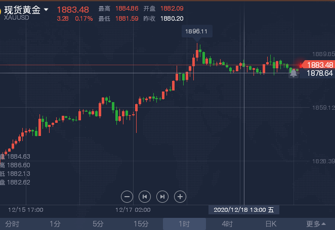 12.21早间.png